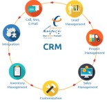 مشاوره و اجرای پروژه های مدیریت ارتباط با مشتری(CRM)